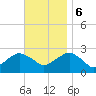 Sammys Beach tide chart for Monday, November 6, 2023
