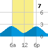Sammys Beach tide chart for Tuesday, November 7, 2023