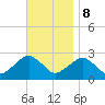 Sammys Beach tide chart for Wednesday, November 8, 2023