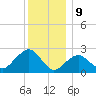 Sammys Beach tide chart for Saturday, December 9, 2023