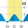 Sammys Beach tide chart for Tuesday, March 12, 2024