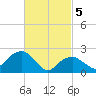 Sammys Beach tide chart for Tuesday, March 5, 2024