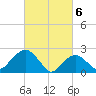 Sammys Beach tide chart for Wednesday, March 6, 2024
