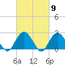 Sammys Beach tide chart for Saturday, March 9, 2024