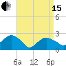 Sammys Beach tide chart for Monday, April 15, 2024