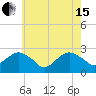 Sammys Beach tide chart for Wednesday, May 15, 2024