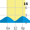 Sammys Beach tide chart for Thursday, May 16, 2024