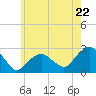 Sammys Beach tide chart for Wednesday, May 22, 2024