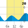 Sammys Beach tide chart for Saturday, July 20, 2024