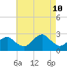 Sammys Beach tide chart for Saturday, August 10, 2024
