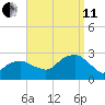 Sammys Beach tide chart for Wednesday, September 11, 2024