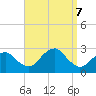 Sammys Beach tide chart for Saturday, September 7, 2024