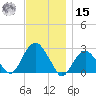 Sammys Beach tide chart for Friday, November 15, 2024