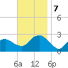 Sammys Beach tide chart for Thursday, November 7, 2024