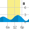 Sammys Beach tide chart for Friday, November 8, 2024