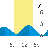 Sammys Beach tide chart for Saturday, December 7, 2024