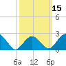 Sammys Beach tide chart for Saturday, March 15, 2025