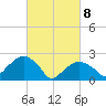Sammys Beach tide chart for Saturday, March 8, 2025