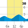 Sammys Beach tide chart for Saturday, August 30, 2025
