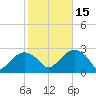 Sammys Beach tide chart for Wednesday, October 15, 2025