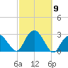 Sammys Beach tide chart for Thursday, October 9, 2025