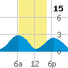 Sammys Beach tide chart for Saturday, November 15, 2025
