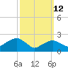 Sammys Beach tide chart for Thursday, March 12, 2026