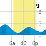 Sammys Beach tide chart for Monday, March 9, 2026