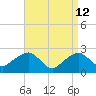 Sammys Beach tide chart for Sunday, April 12, 2026