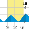 Sammys Beach tide chart for Wednesday, April 15, 2026