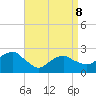 Sammys Beach tide chart for Wednesday, April 8, 2026