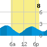 Sammys Beach tide chart for Friday, May 8, 2026