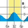 Threemile Slough tide chart for Friday, January 8, 2021