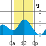 Threemile Slough tide chart for Saturday, January 9, 2021