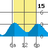 Threemile Slough tide chart for Monday, February 15, 2021
