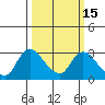 Threemile Slough tide chart for Monday, March 15, 2021