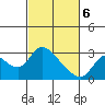 Threemile Slough tide chart for Saturday, March 6, 2021