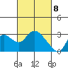 Threemile Slough tide chart for Monday, March 8, 2021