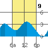 Threemile Slough tide chart for Tuesday, March 9, 2021