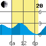 Threemile Slough tide chart for Tuesday, April 20, 2021