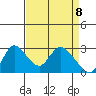 Threemile Slough tide chart for Thursday, April 8, 2021