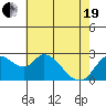 Threemile Slough tide chart for Wednesday, May 19, 2021