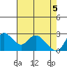 Threemile Slough tide chart for Wednesday, May 5, 2021