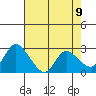 Threemile Slough tide chart for Sunday, May 9, 2021