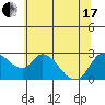 Threemile Slough tide chart for Thursday, June 17, 2021