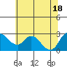 Threemile Slough tide chart for Friday, June 18, 2021