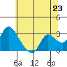Threemile Slough tide chart for Wednesday, June 23, 2021