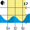 Threemile Slough tide chart for Saturday, July 17, 2021