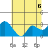 Threemile Slough tide chart for Tuesday, July 6, 2021