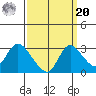 Threemile Slough tide chart for Monday, September 20, 2021